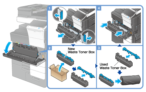Replacing a Waste Toner Box