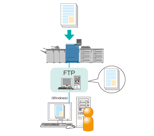 karakterisere Jernbanestation Kunstneriske Scanner: Using Scan to FTP on Windows 7 FTP Server
