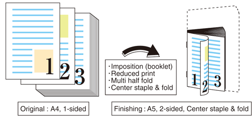 Booklet: Imposing A4 on (Reduced Print / Size Finishing)